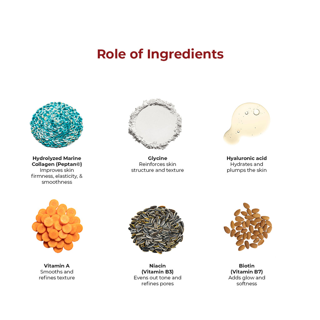 SKINCARE FORMULA - Effervescent Tablets (1 Tube with 20 Tablets)