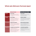 SKINCARE FORMULA - Effervescent Tablets (1 Tube with 20 Tablets)